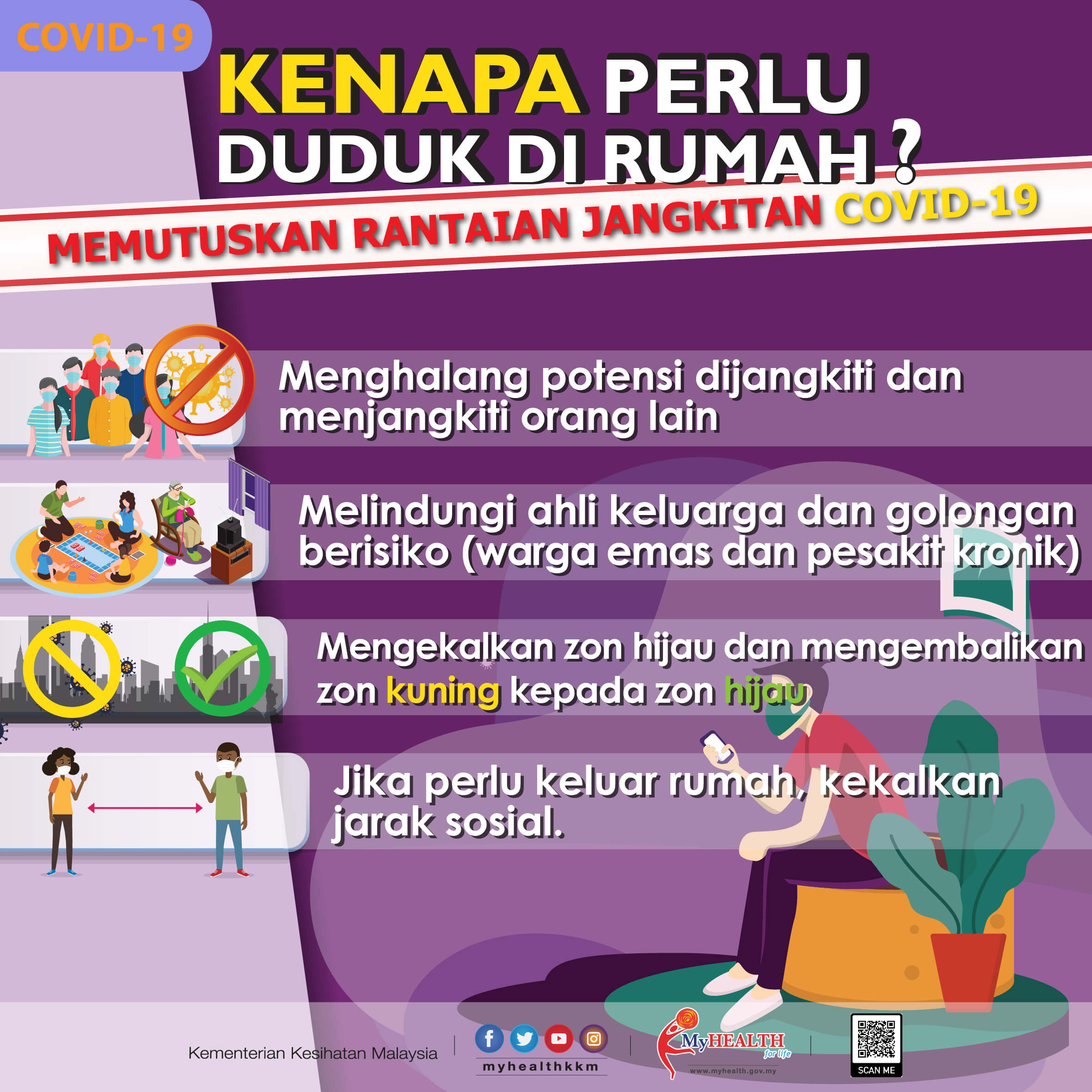 KENAPA PERLU DUDUK DI RUMAH?